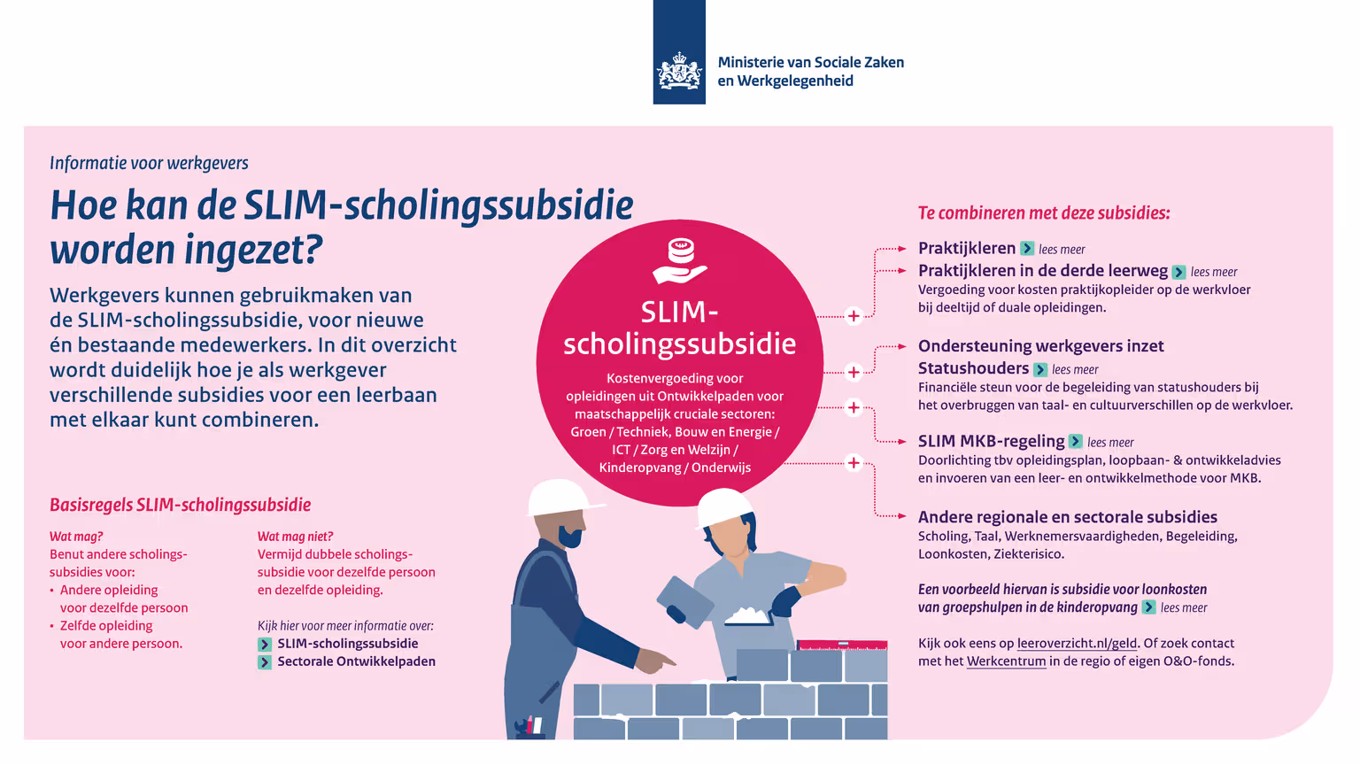 Slim sectorale ontwikkelpaden