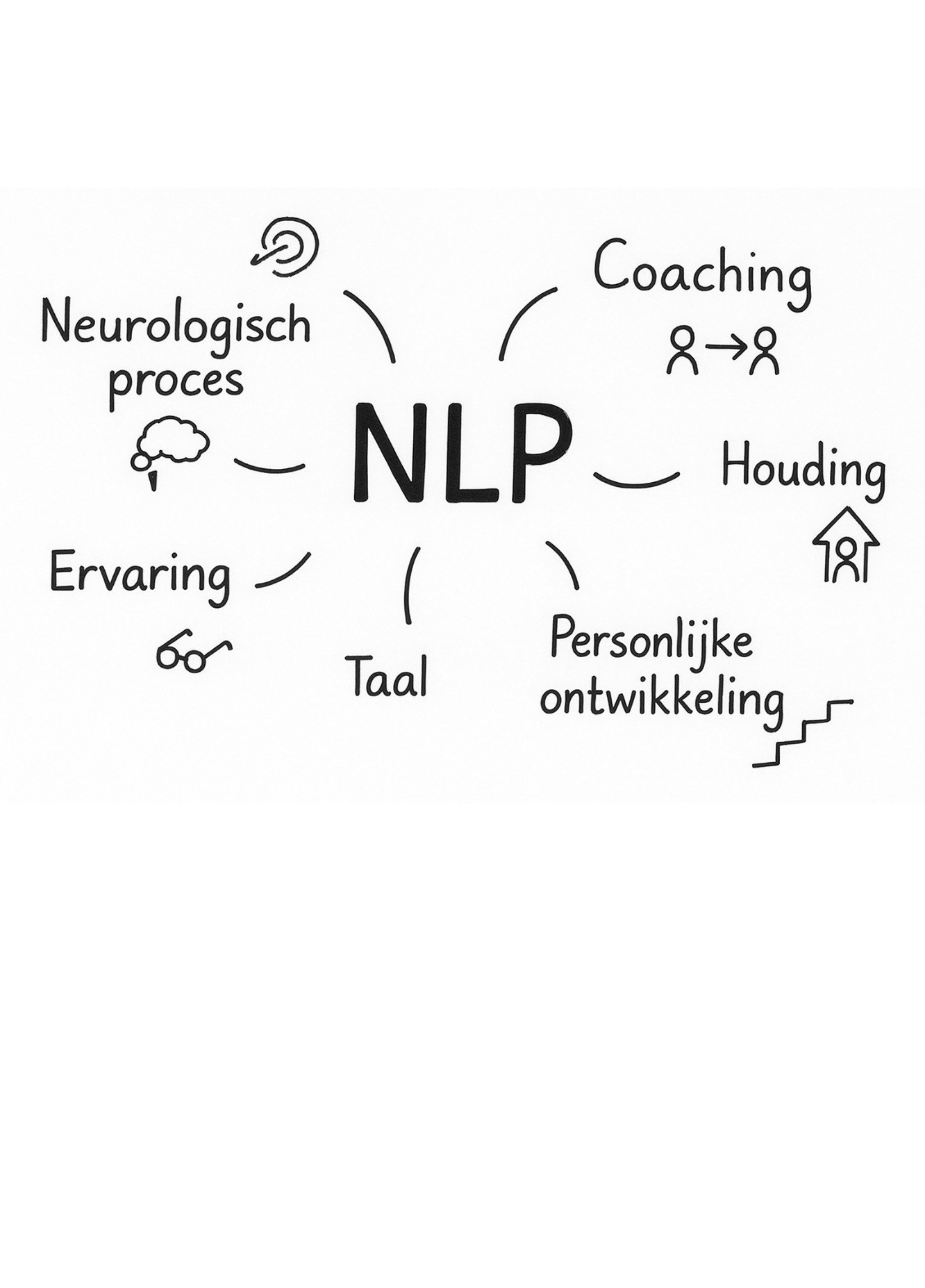NLP3
